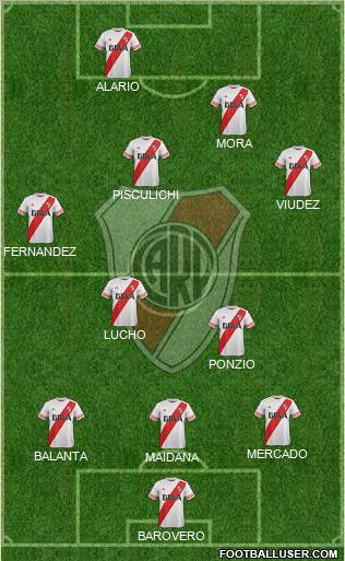 River Plate Formation 2016