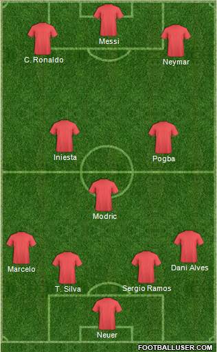 Dream Team Formation 2016