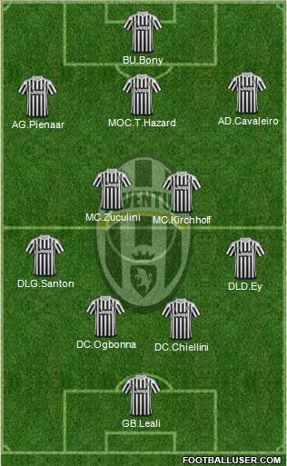 Juventus Formation 2016