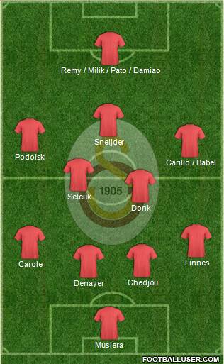 Galatasaray SK Formation 2016