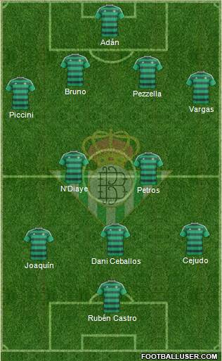 Real Betis B., S.A.D. Formation 2016