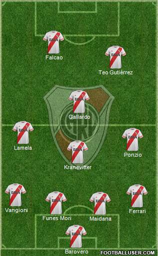 River Plate Formation 2016