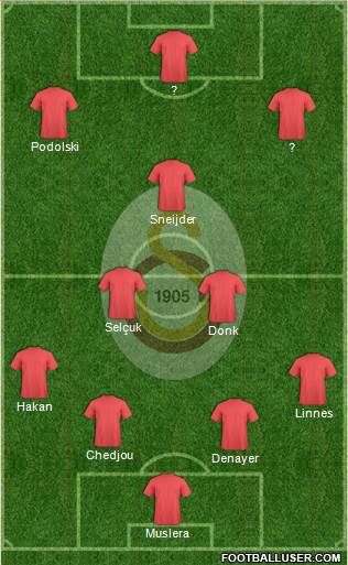 Galatasaray SK Formation 2016