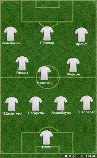 Dream Team Formation 2016