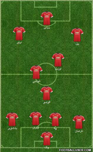 Manchester United Formation 2016
