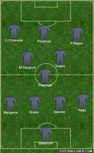 Dream Team Formation 2016