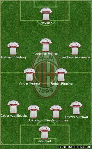 A.C. Milan Formation 2016