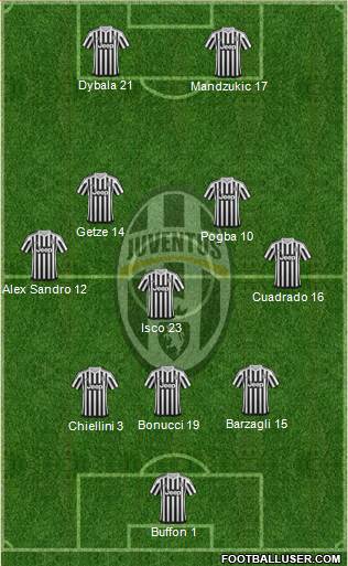 Juventus Formation 2016