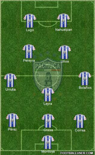 Club Deportivo Pachuca Formation 2016