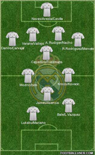 Real Madrid C.F. Formation 2016