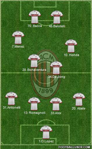 A.C. Milan Formation 2016