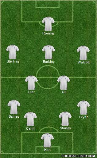 England Formation 2016