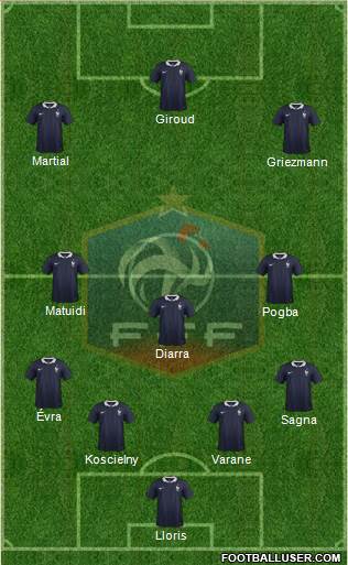 France Formation 2016