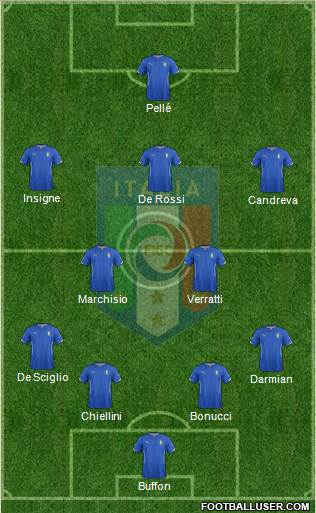 Italy Formation 2016