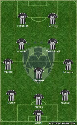 Club de Fútbol Monterrey Formation 2016