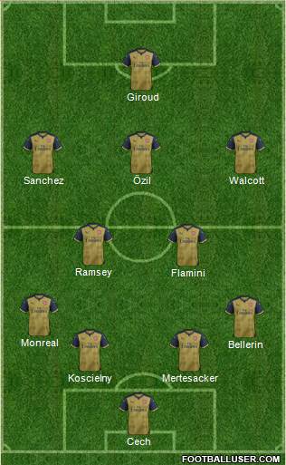 Arsenal Formation 2016