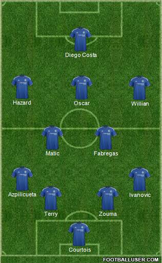 Chelsea Formation 2016