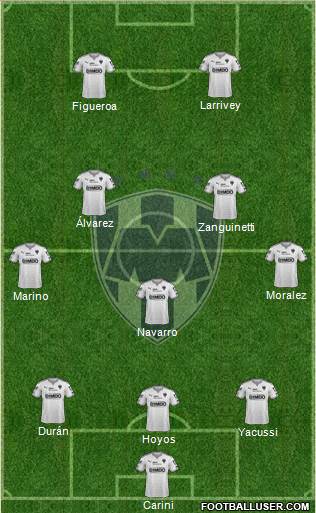 Club de Fútbol Monterrey Formation 2016
