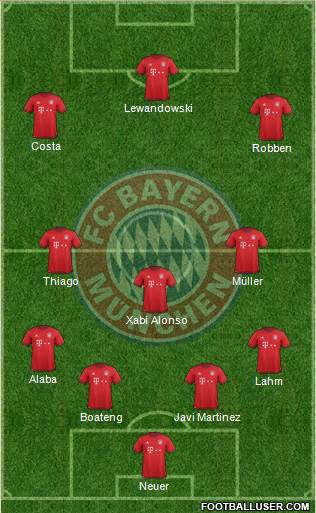 FC Bayern München Formation 2016