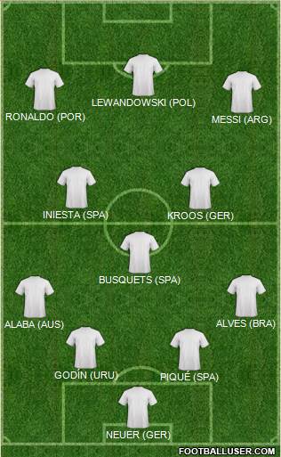 Fifa Team Formation 2016