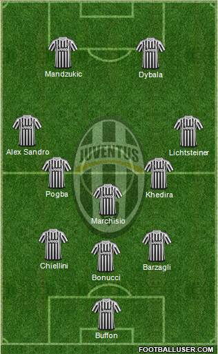 Juventus Formation 2016