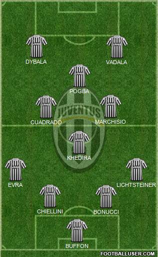 Juventus Formation 2016