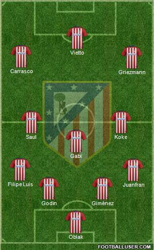 C. Atlético Madrid S.A.D. Formation 2016