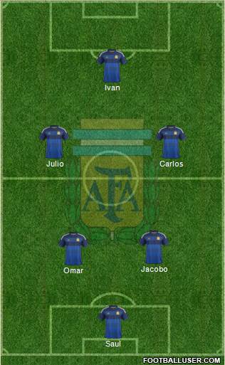 Argentina Formation 2016