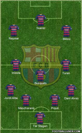 F.C. Barcelona Formation 2016