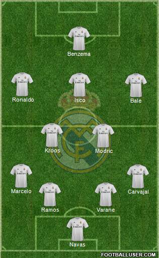 Real Madrid C.F. Formation 2016