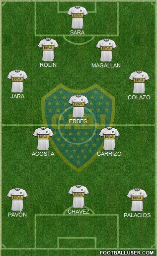 Boca Juniors Formation 2016