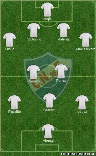 Club Nacional de Football Formation 2016