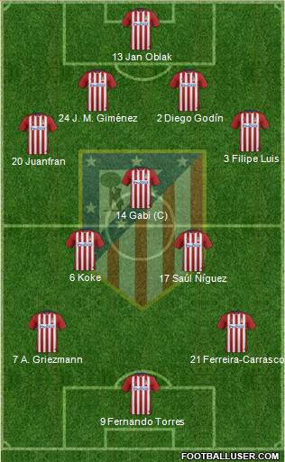 C. Atlético Madrid S.A.D. Formation 2016
