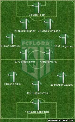 FC Flora Tallinn Formation 2016