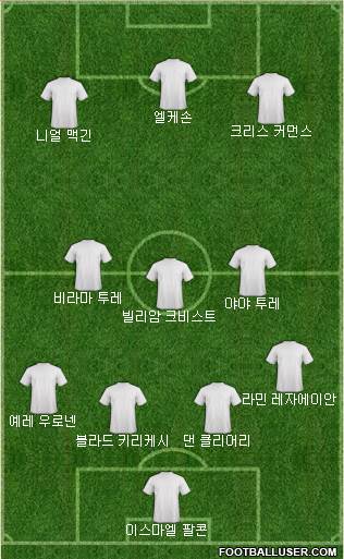 Dream Team Formation 2016