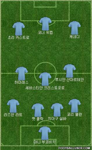 Dream Team Formation 2016