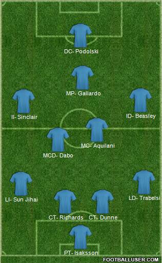 Manchester City Formation 2016