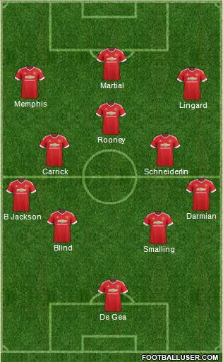 Manchester United Formation 2016