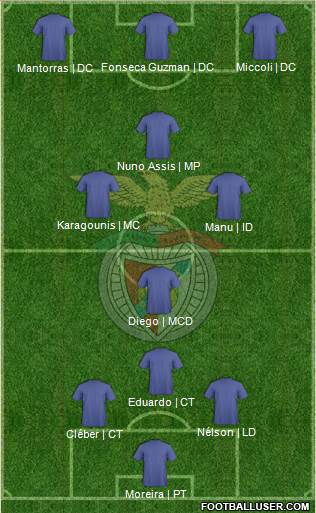Sport Lisboa e Benfica - SAD Formation 2016
