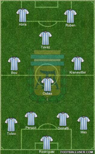 Argentina Formation 2016