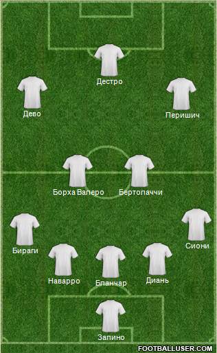 Champions League Team Formation 2016