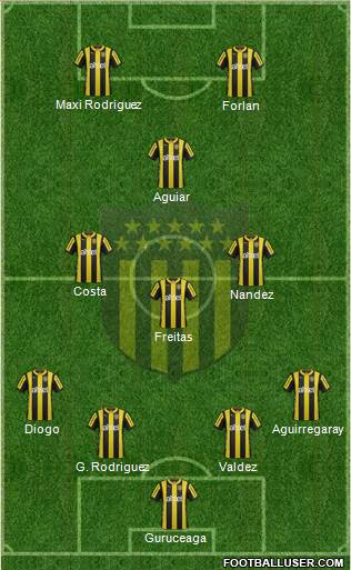 Club Atlético Peñarol Formation 2016