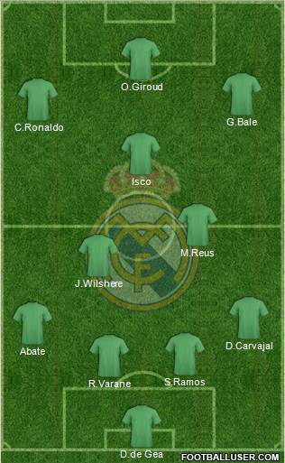 Real Madrid C.F. Formation 2016