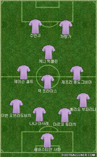 Dream Team Formation 2016