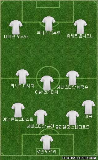 Dream Team Formation 2016