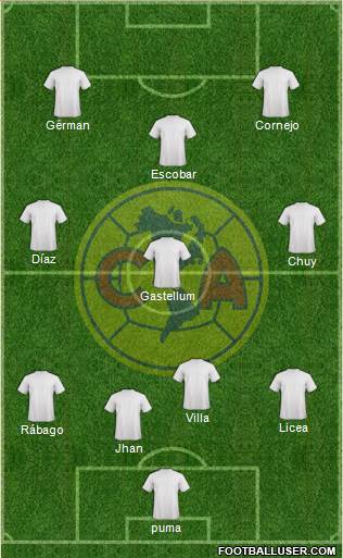 Club de Fútbol América Formation 2016