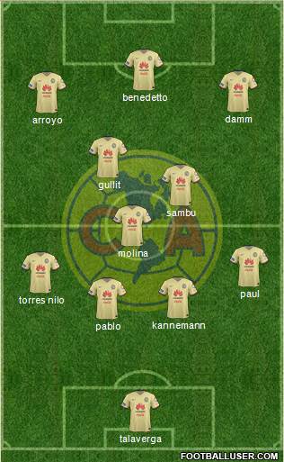 Club de Fútbol América Formation 2016