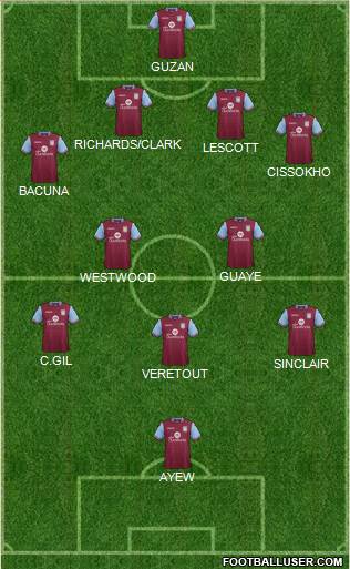 Aston Villa Formation 2016