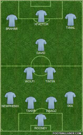 Manchester City Formation 2016