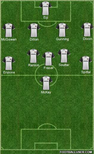 Dundee United Formation 2016